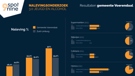 Jongeren en alcohol in Zuid-Limburg
