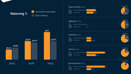 resultaten per verkooppunt gemeente Voerendaal